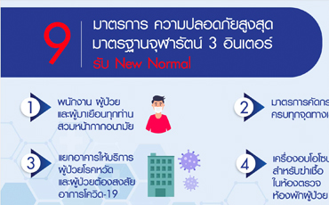 9 มาตรการ ความปลอดภัยสูงสุดกับ มาตรฐานจุฬารัตน์ 3 อินเตอร์ New Normal  สร้างความมั่นใจผู้ใช้บริการ ทุกพื้นที่ใน รพ.จุฬารัตน์ 3 อินเตอร์ ปลอดเชื้อโควิด -19