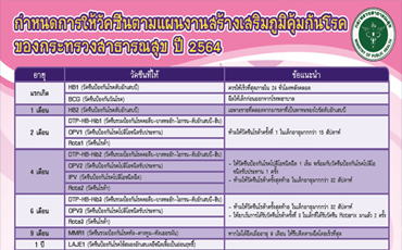 กำหนดการให้วัคซีนตามแผนงานสร้างเสริมภูมิคุ้มกันโรค ของกระทรวงสาธารณสุข ปี 2564