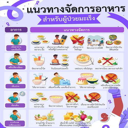 แนวทางจัดการอาหาร 