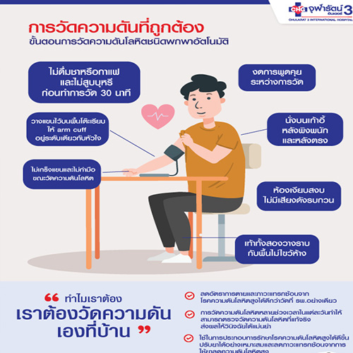 ทำไมเราต้องวัดความดันโลหิตเองที่บ้าน