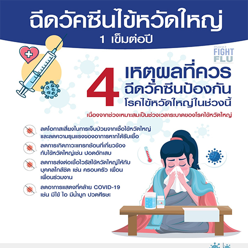 4 เหตุผล  ที่ควรฉีดวัคซีนป้องกันโรคไข้หวัดใหญ่ในช่วงนี้