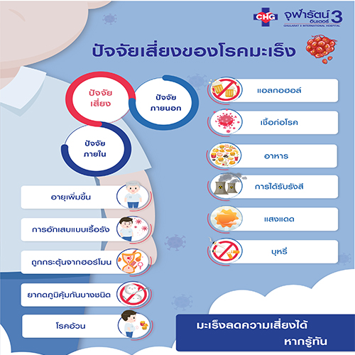 ปัจจัยเสี่ยงของโรคมะเร็ง