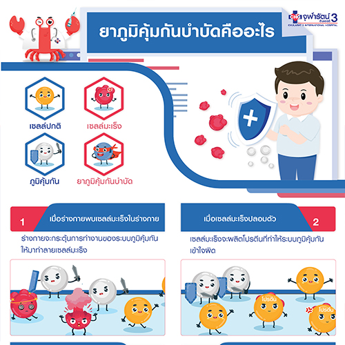 ยาภูมิคุ้มกันบำบัดคืออะไร