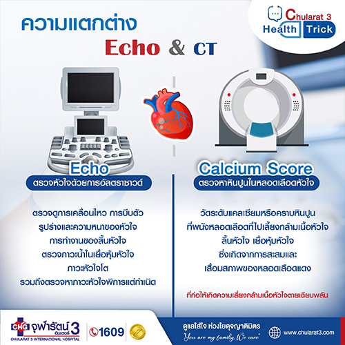 ความแตกต่าง ECHO & CT Calcium Score