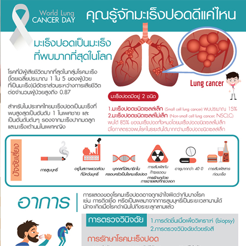 คุณรู้จัก 