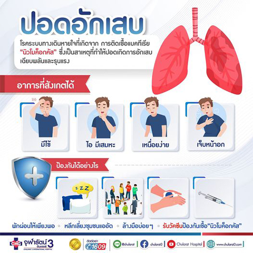 ปอดอักเสบ โรคระบบทางเดินหายใจป้องกันได้